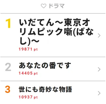 田中圭の「観念して僕に抱かれなさい!」のせりふに視聴者もん絶!<あなたの番です>【視聴熱TOP3】