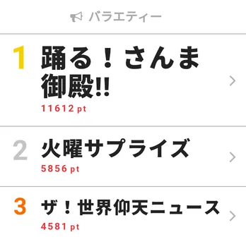 明石家さんまとキンプリ永瀬廉が好きな女性のタイプで意気投合!?【視聴熱TOP3】