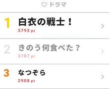 ＜白衣の戦士！＞ついに小瀧望が中条あやみに告白！視聴者からは祝福の声【視聴熱TOP3】
