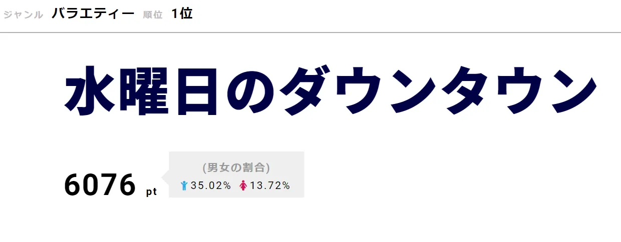 【写真を見る】VTRがオンエアで全カットになった板東英二「水曜日のダウンタウン」