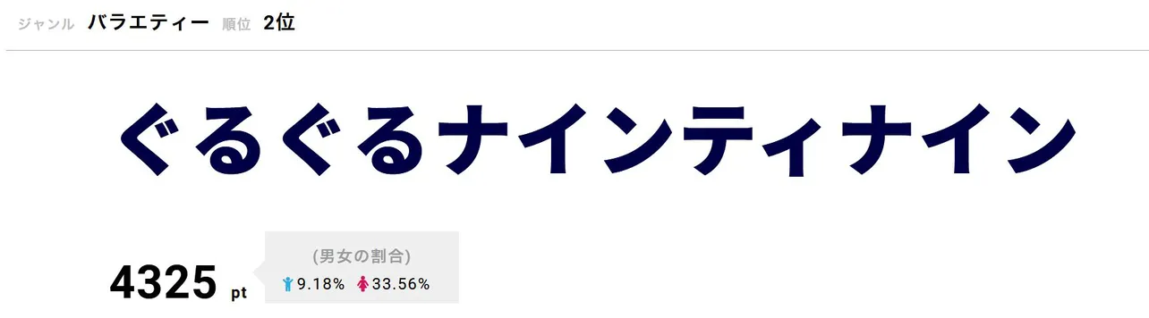 「ぐるぐるナインティナイン」6月13日は新企画「夫婦対抗おんぶゴチ」などを放送