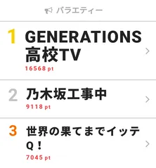 “GENE高”がE-girlsのライブ乱入も返り討ちに!?【視聴熱TOP3】