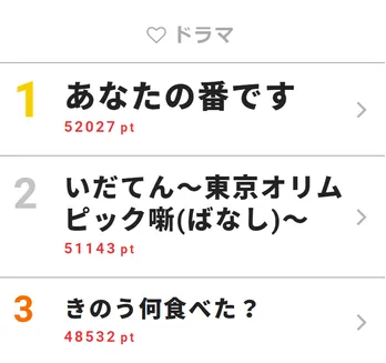 視聴熱1位!木村多江の狂気の演技に視聴者震える<あなたの番です>【視聴熱ウィークリーTOP3】