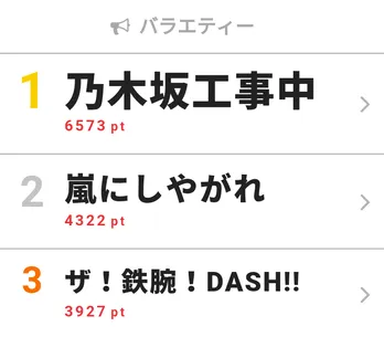 乃木坂46・佐々木琴子がバナナマン・設楽統に絶妙過ぎる返し!【視聴熱TOP3】