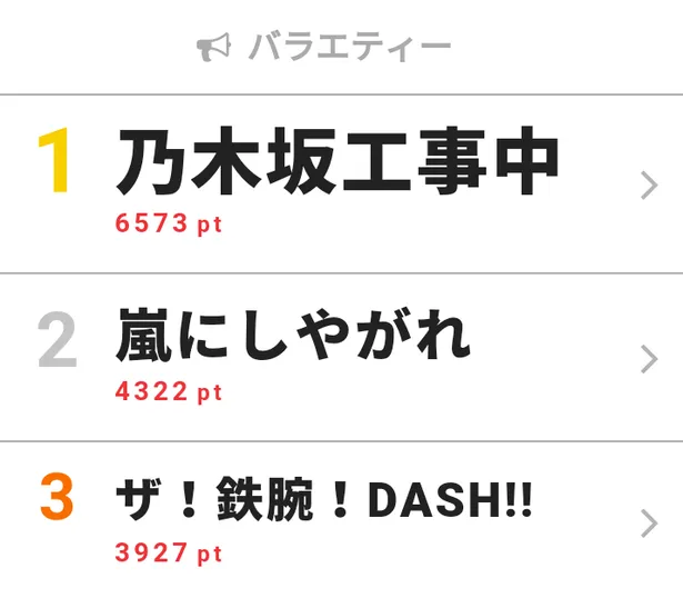 画像 乃木坂46 佐々木琴子がバナナマン 設楽統に絶妙過ぎる返し 視聴熱top3 1 4 Webザテレビジョン