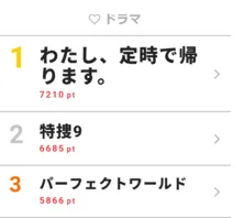 「特捜9」最終回のラストシーン、寺尾聰&井ノ原快彦の絆にファン涙【視聴熱TOP3】
