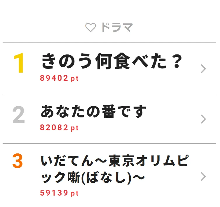 【写真を見る】西島秀俊が内野聖陽をバックハグ！「きのう何食べた？」が視聴熱1位を獲得！