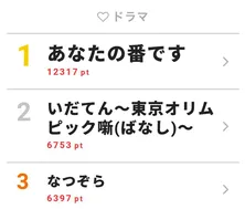 <あなたの番です>401号室の神棚写真に山崎育三郎が神対応!「木下さん応援ありがとう。ニューアルバムも聞いてね」【視聴熱TOP3】
