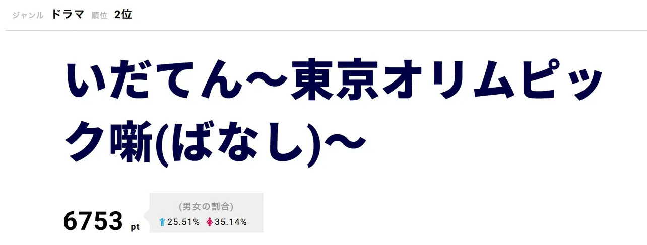 2位は「いだてん～東京オリムピック噺(ばなし)～」