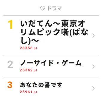 米津玄師の新曲「馬と鹿」が主題歌に決定!サプライズ発表に沸いたドラマ「ノーサイド・ゲーム」【視聴熱TOP3】