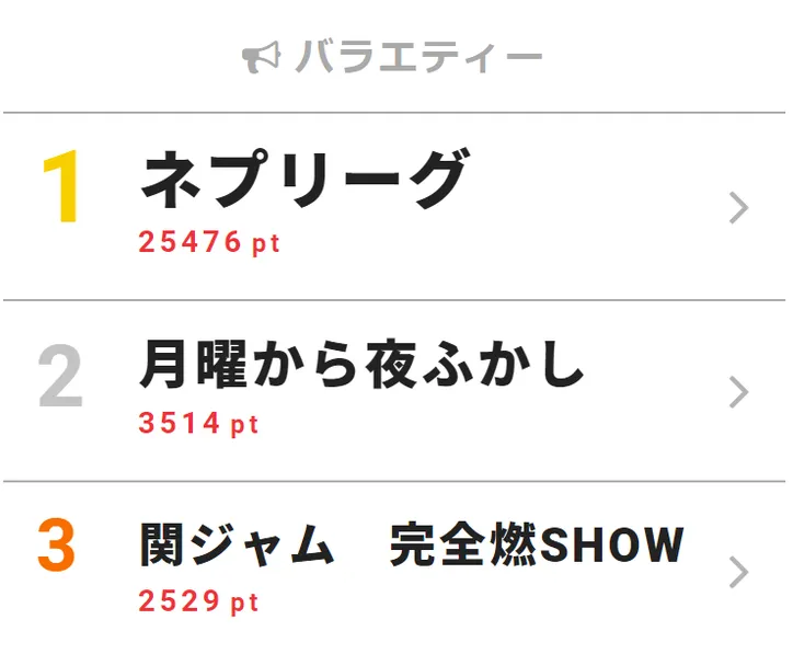 関ジャニ 安田 丸山 映画 アラジン ジーニーが歌う挿入歌を披露 視聴熱top3 Webザテレビジョン