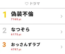 <偽装不倫>宮沢氷魚、杏とのキスシーンが「絵になる!」と話題!【視聴熱TOP3】
