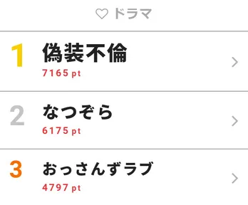 <偽装不倫>宮沢氷魚、杏とのキスシーンが「絵になる!」と話題!【視聴熱TOP3】