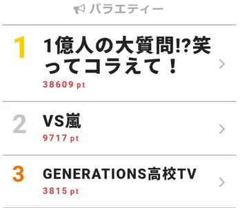 ジェジュンが“ハシゴの旅”に参戦!的確過ぎる食リポに絶賛の声【視聴熱TOP3】