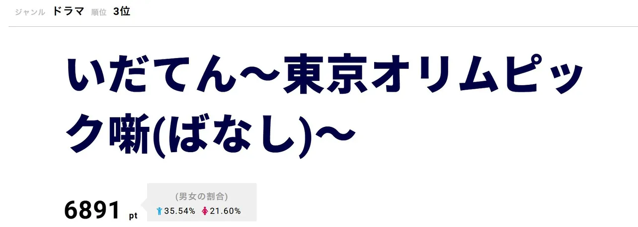 「いだてん～東京オリムピック噺(ばなし)～」月14日に第27回「替り目」が放送された