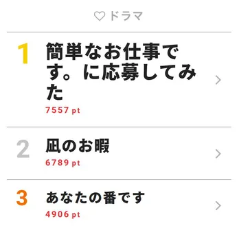 <祝!>Snow Manの岩本照、ラウール、渡辺翔太、目黒蓮が初主演の“ヤバ怖”ドラマが視聴熱1位を獲得!【視聴熱TOP3】