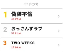 <偽装不倫>宮沢氷魚の「おいで」に視聴者から「破壊力ハンパない」と反響相次ぐ【視聴熱TOP3】