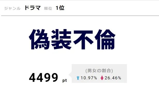 偽装不倫 宮沢氷魚の おいで に視聴者から 破壊力ハンパない と反響相次ぐ 視聴熱top3 1 3 芸能ニュースならザテレビジョン