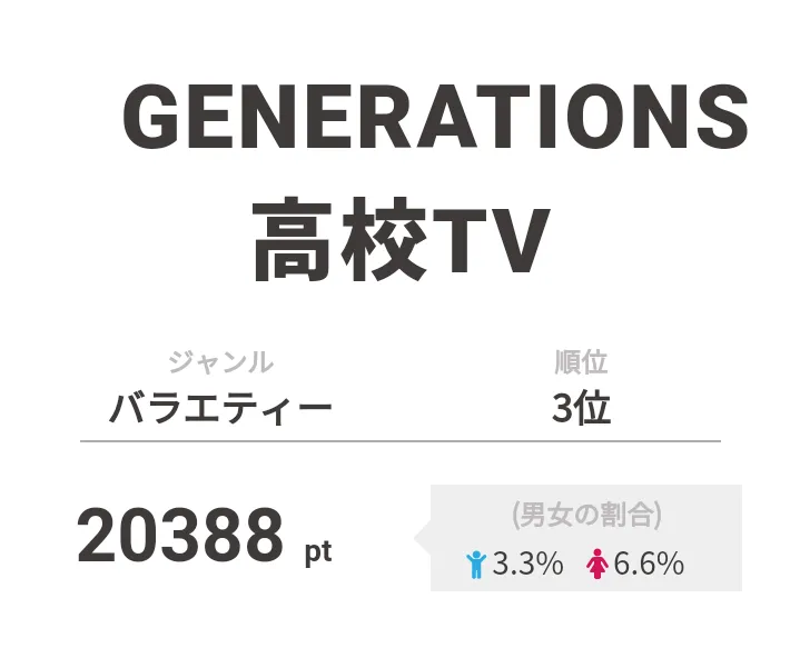 3位「GENERATIONS高校TV」