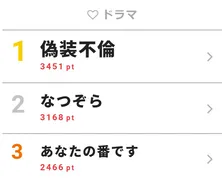 丈(宮沢氷魚)が不倫する理由が明かされ「切ない!」と反響の声<偽装不倫>