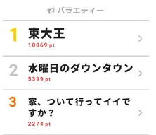 “ジャスコ”林輝幸、「東大王」正規メンバーに選出され号泣!「自信を持って頑張っていきたい」
