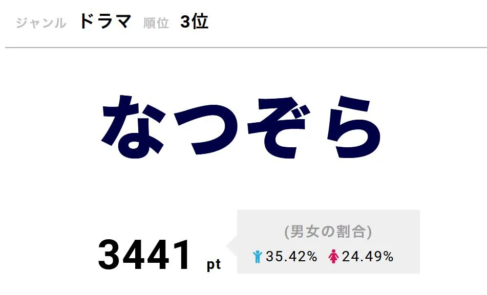 「なつぞら」8月1日に第106話が放送