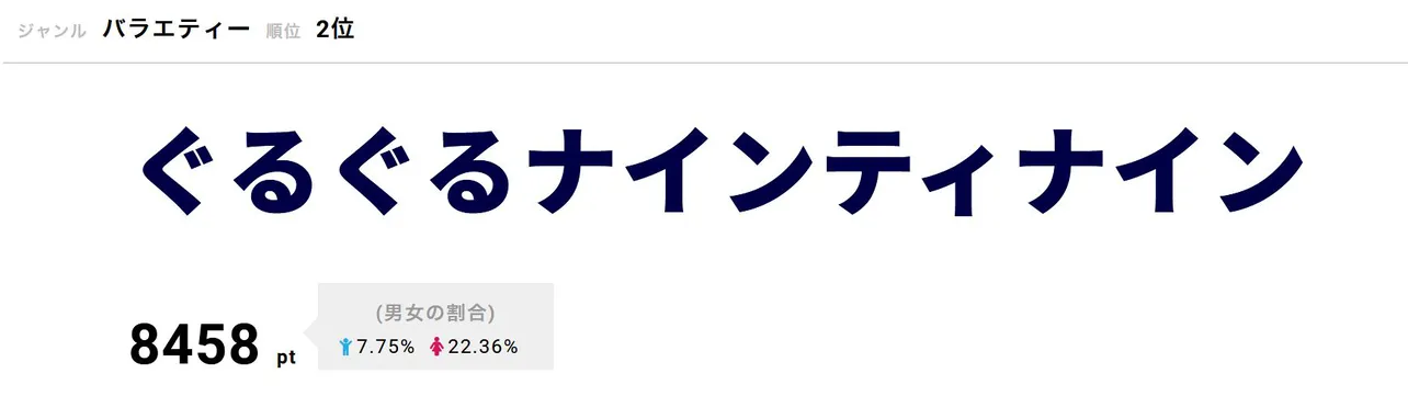 8月1日放送の「ぐるぐるナインティナイン」は「ゴチ20」第15戦と「おんぶゴチ」の2本立てで放送された