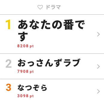 <あなたの番です>恐怖の“冷凍シーン”撮影の裏側に視聴者から驚きの声