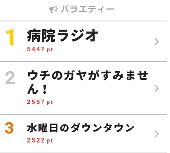 「サンドウィッチマンにしかできない番組」がん患者やその家族とのトーク姿に反響