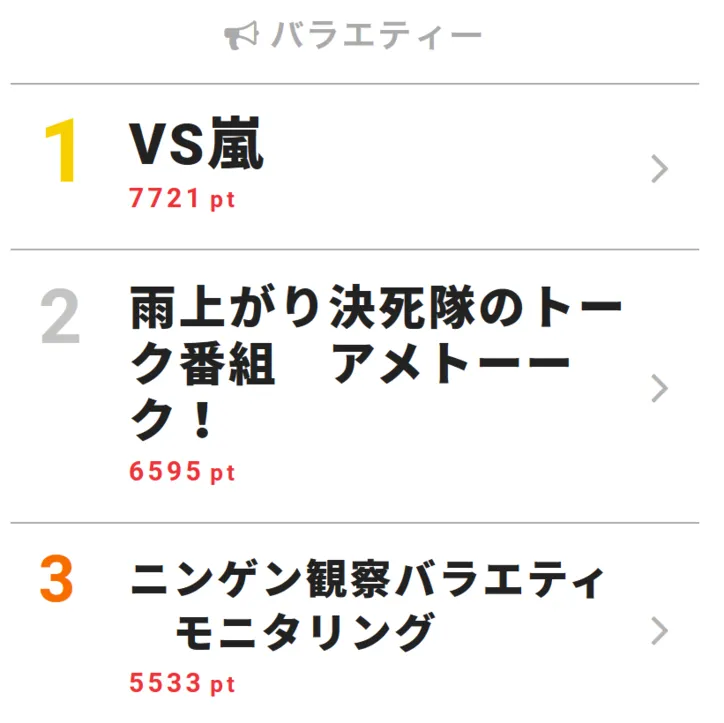 アメトーークに行くと ひとり 蛍原が初めて放った相方自虐ネタが話題に 2 3 Webザテレビジョン