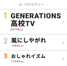 GENERATIONS・小森隼が遊園地ロケで失神寸前の大絶叫!?
