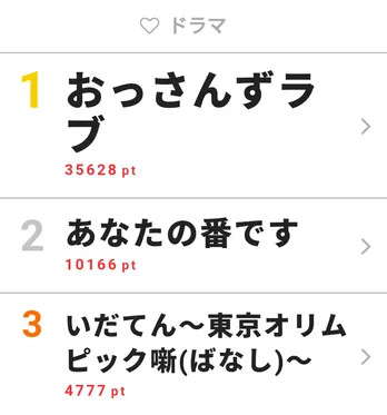 <あなたの番です>神谷のラストシーンの裏側が公開! 視聴者は“レインコート”に注目!?