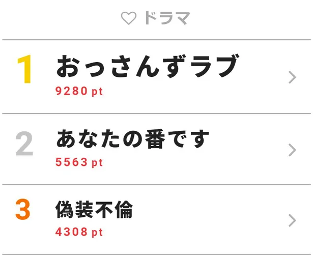 田中圭 可愛すぎて思わず隠し撮り 口とがらせショット公開にファン反響 Webザテレビジョン