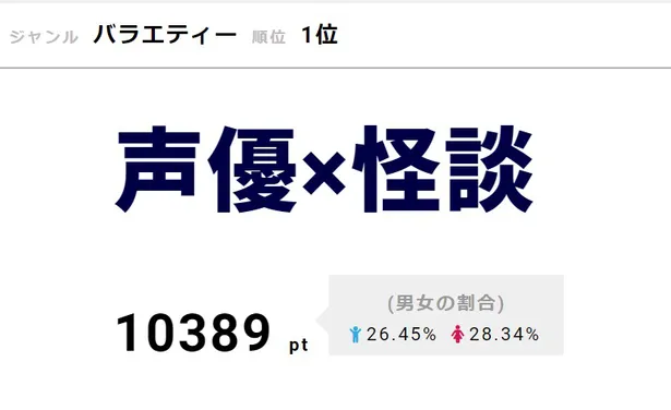 画像 林輝幸が大技 地球押し を披露 7人抜きの大活躍で新生東大王チームが初勝利 2 4 Webザテレビジョン