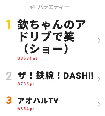 「アオハルTV」キャンプロケの最後に『また会えたらですね』のメッセージ
