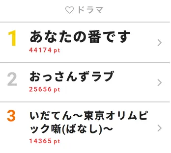 <あなたの番です>公式が“今夜はのっけからヘビーです”と事前告知！開始10分で鳥肌な展開に
