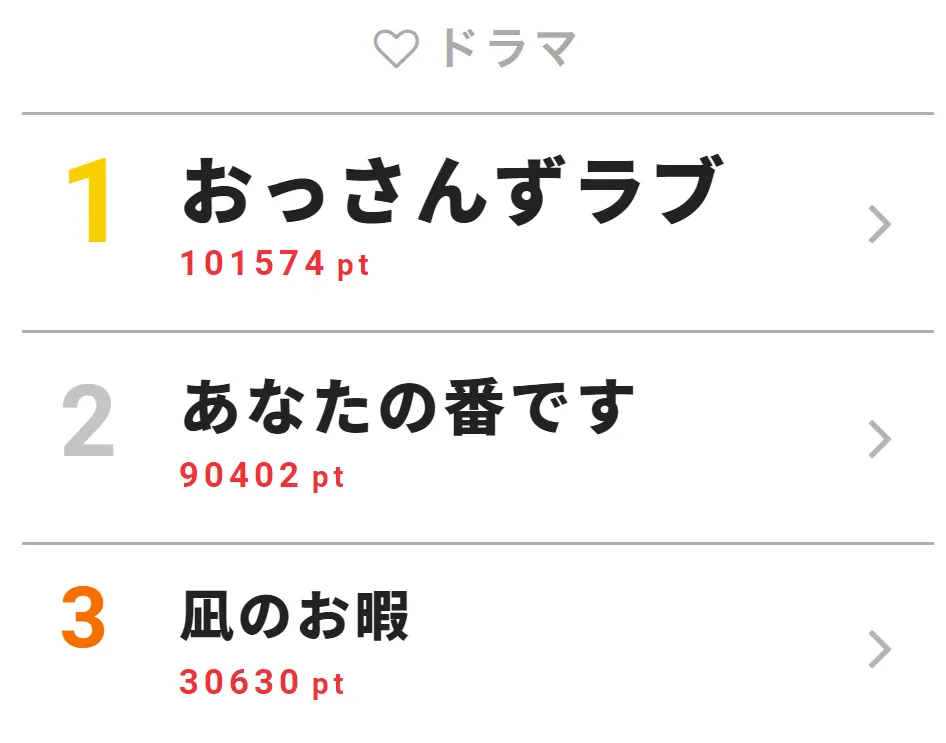 【写真を見る】浴衣姿でトークイベントが行われた「おっさんずラブ」が第1位！