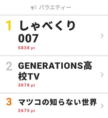IZ*ONEメンバーの自己紹介をしゃべくりメンバーが絶賛