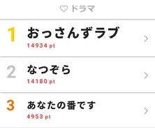 眞島秀和が田中圭に触りまくる!“おっさんずラブ外伝”に「朝から幸せ」と視聴者反響