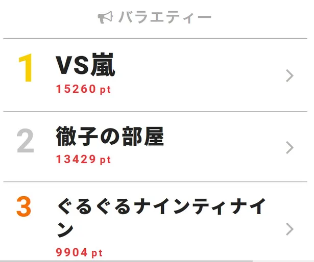 画像 嵐 大野智が Vs嵐 ぐるナイ で ジャニーズ後輩たちへの愛を炸裂 2 5 Webザテレビジョン