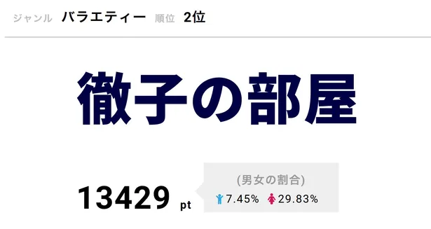 嵐 大野智が Vs嵐 ぐるナイ で ジャニーズ後輩たちへの愛を炸裂 画像4 5 芸能ニュースならザテレビジョン