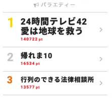 相葉雅紀、サプライズの手紙が話題に!「休止と書いて“パワーアップ”と読む」 視聴熱第1位