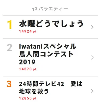 水曜どうでしょう×エヴァ&進撃の巨人&ゆるキャン△の衝撃コラボでファン”暴走”⁉
