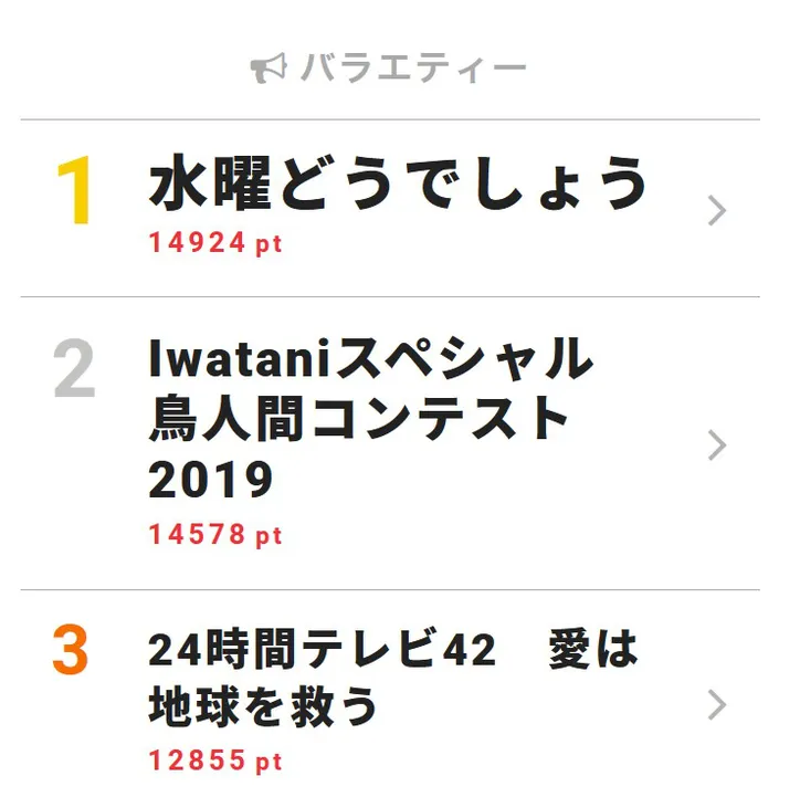 水曜どうでしょう エヴァ 進撃の巨人 ゆるキャン の衝撃コラボでファン 暴走 Webザテレビジョン