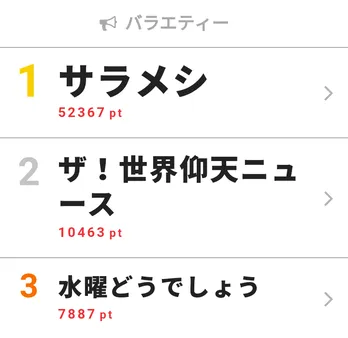 ジェジュンの「サラメシ」コメントに谷原章介『意外と大胆』