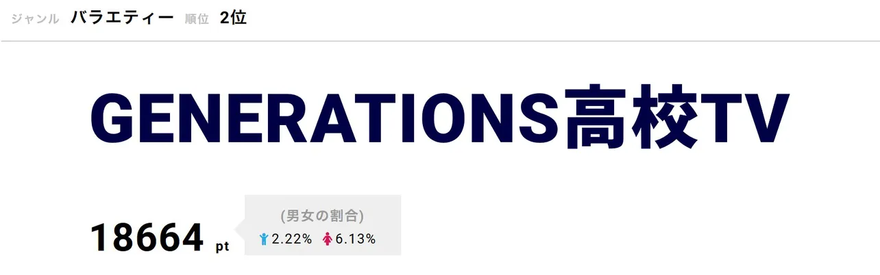 「GENERATIONS高校TV」GENERATIONSが全国の高校に出かける授業に参加したり、対決したりする青春応援バラエティー