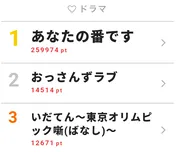 ＜あなたの番です＞交換殺人は続く！？謎を残すラストに“考察”盛り上がり、視聴熱第1位！