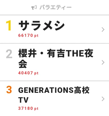 片寄涼太のバッグからセクシーな私物が? “GENE高”が視聴熱週間3位にランクイン!