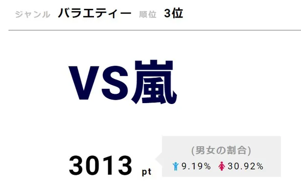 画像 鈴木光が 初代ハワイ王 に 東大王チーム ハワイ 世界修学旅行 で視聴熱1位獲得 4 4 Webザテレビジョン