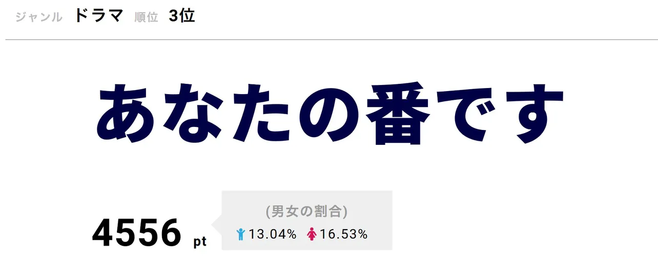 「あなたの番です」最終回放送終了後からHuluで、黒島の過去を描くスピンオフドラマ「扉の向こう 番外編 過去の扉 前編」が配信中